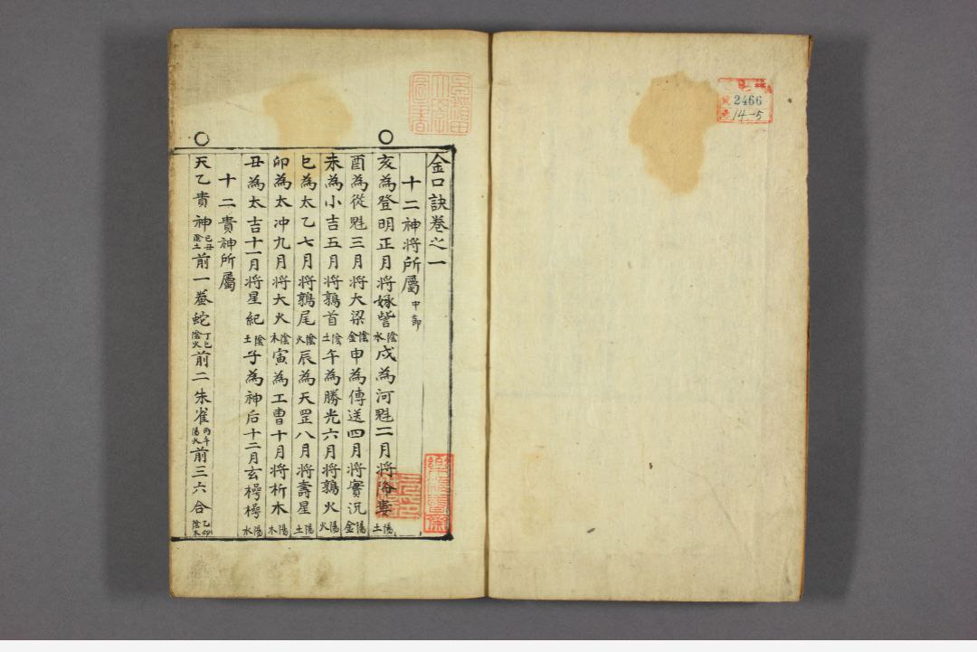古籍金口诀上.中.下册全PDF