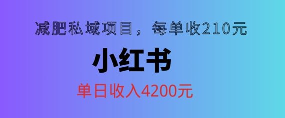 每单210元，单日可卖出15单，利润3150