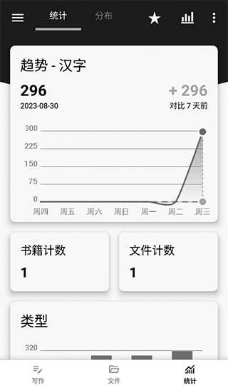 轻羽写作 v1.77.1 文本编辑工具，自带多个主题，去广告修改版