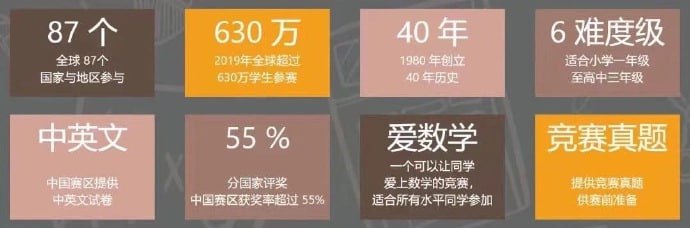 世界最大规模青少年数学竞赛袋鼠数学Math Kangaroo历年真题合集