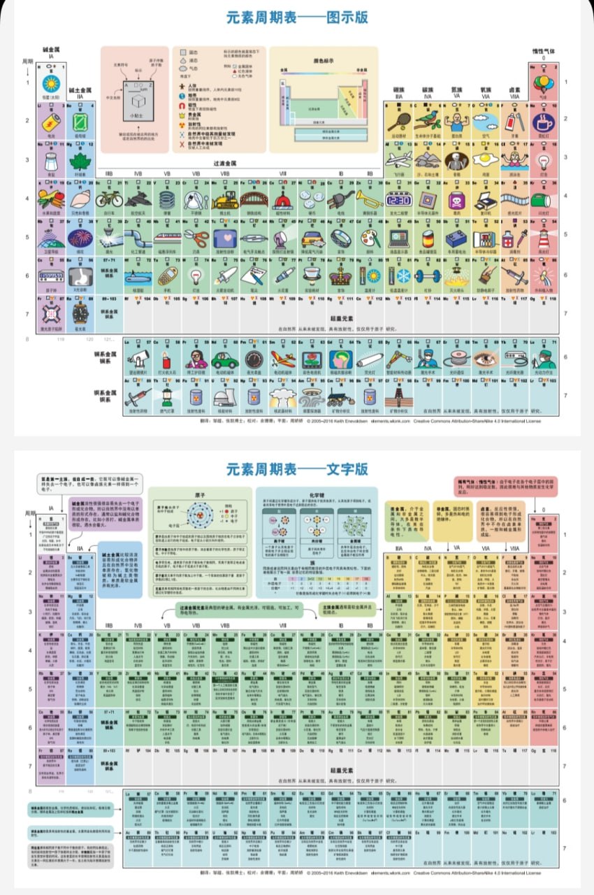化学元素周期表 图示版+文字版（无损放大，可打印学习）老师学生学习必备资料