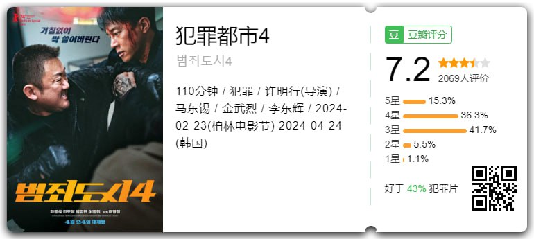 犯罪都市4 (2024) 夸克网盘 1080P