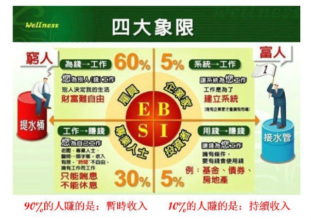 投稿