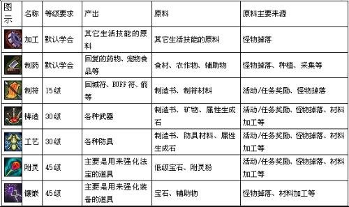 多变世界的十大生存技能反思能力和终身学习思维[epub]
