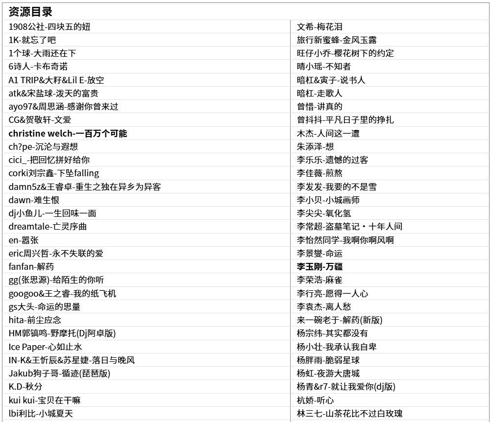 抖音网红一人一首成名曲500首