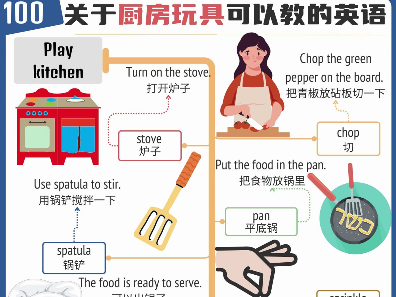 见物能聊趣味英语100说