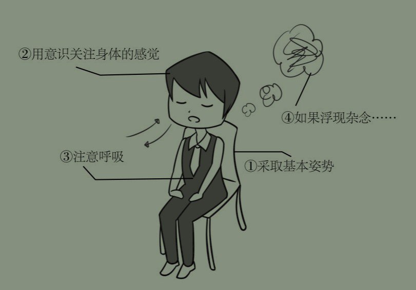 快眠大全教你快速入眠 123个高效休息法 终结身心脑疲劳[pdf]