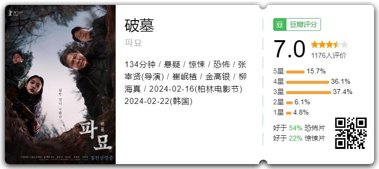 破墓(2024)  韩国恐怖电影影史票房第一 1080P|韩语中字