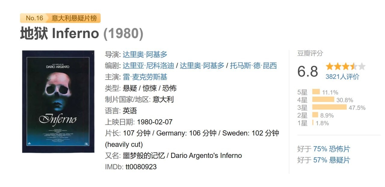 地狱 Inferno (1980)