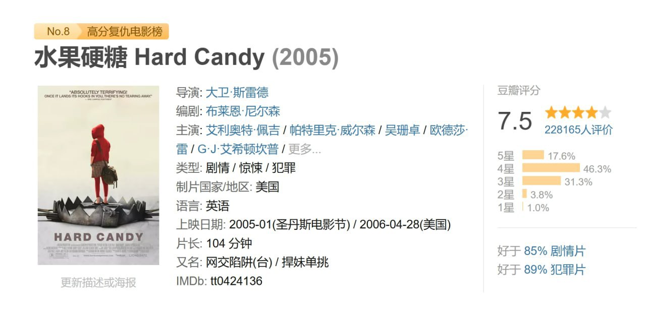 水果硬糖 Hard Candy (2005)