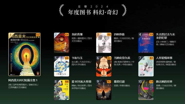 2024年度科幻·奇幻书单