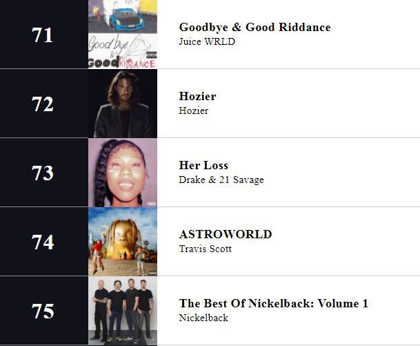 美国Billboard专辑榜2024年年度TOP100专辑 NO.001-NO.070