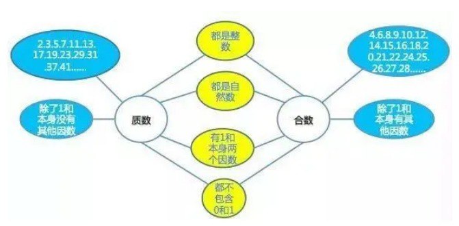 数据思维：让大脑更清醒套装4册 让数据说实话 数据分析比你想象的更简单[pdf]