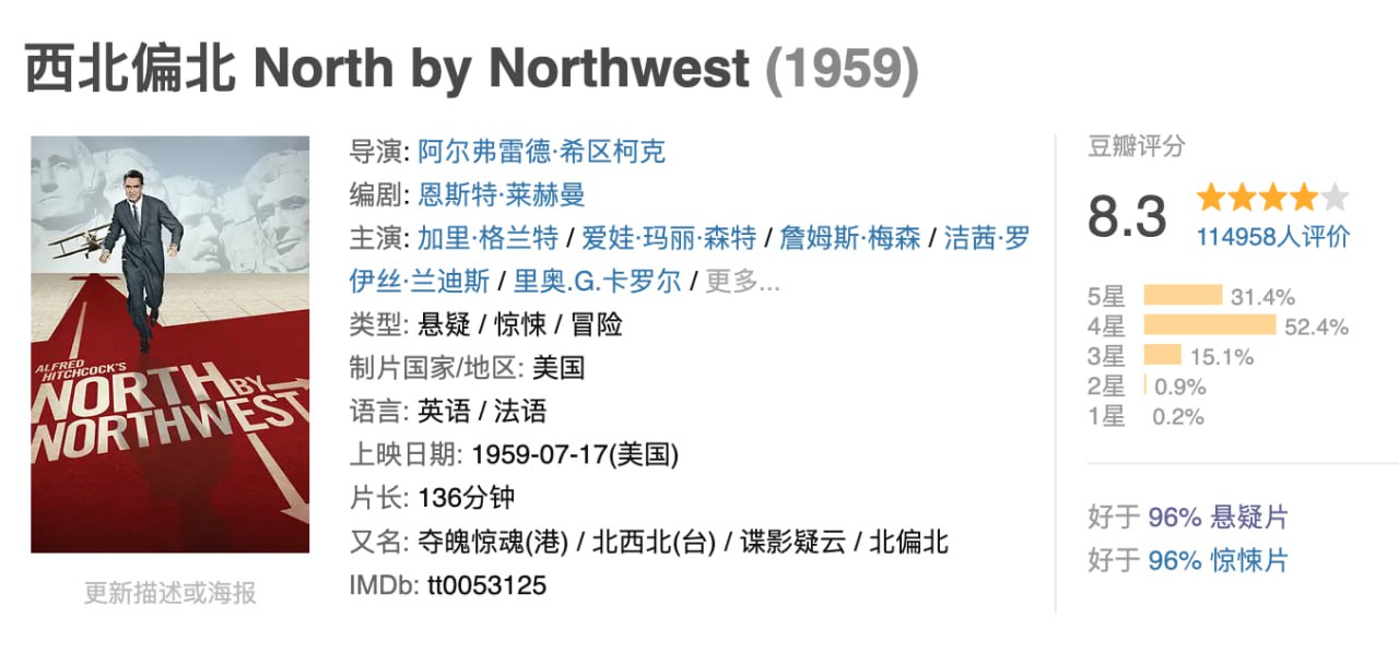 西北偏北.1959.4K.英语中字