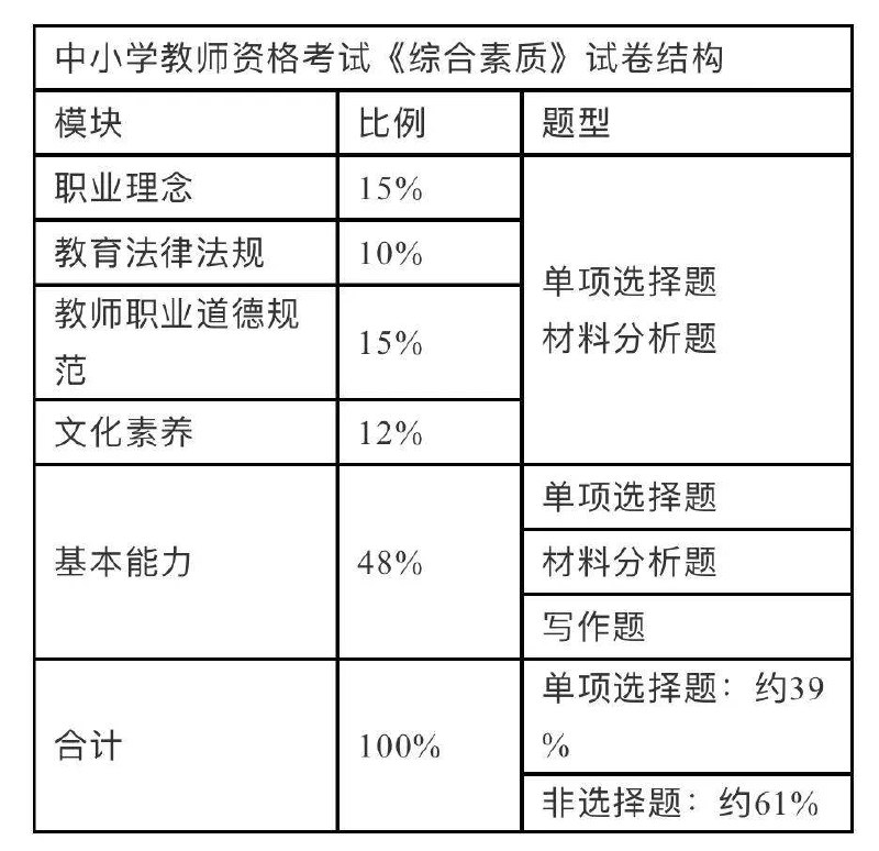 教资笔试最新评分标准