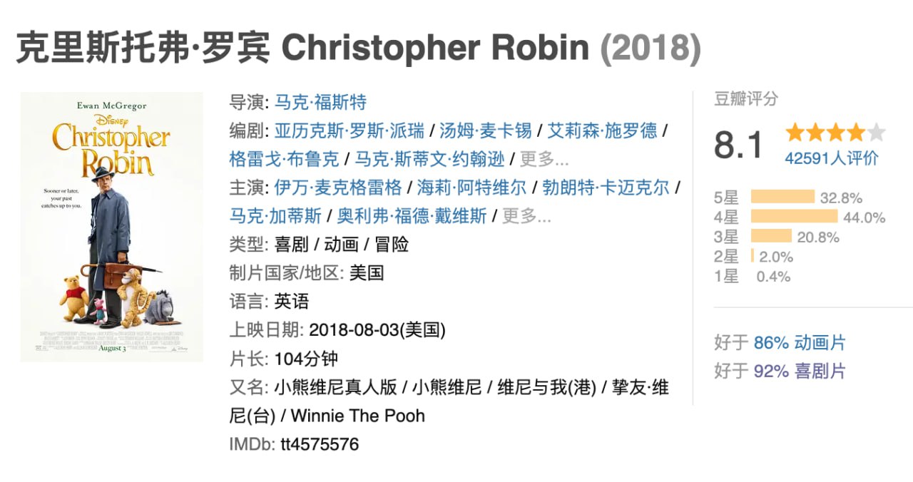 克里斯托弗·罗宾.2018.BD1080p.中英双字