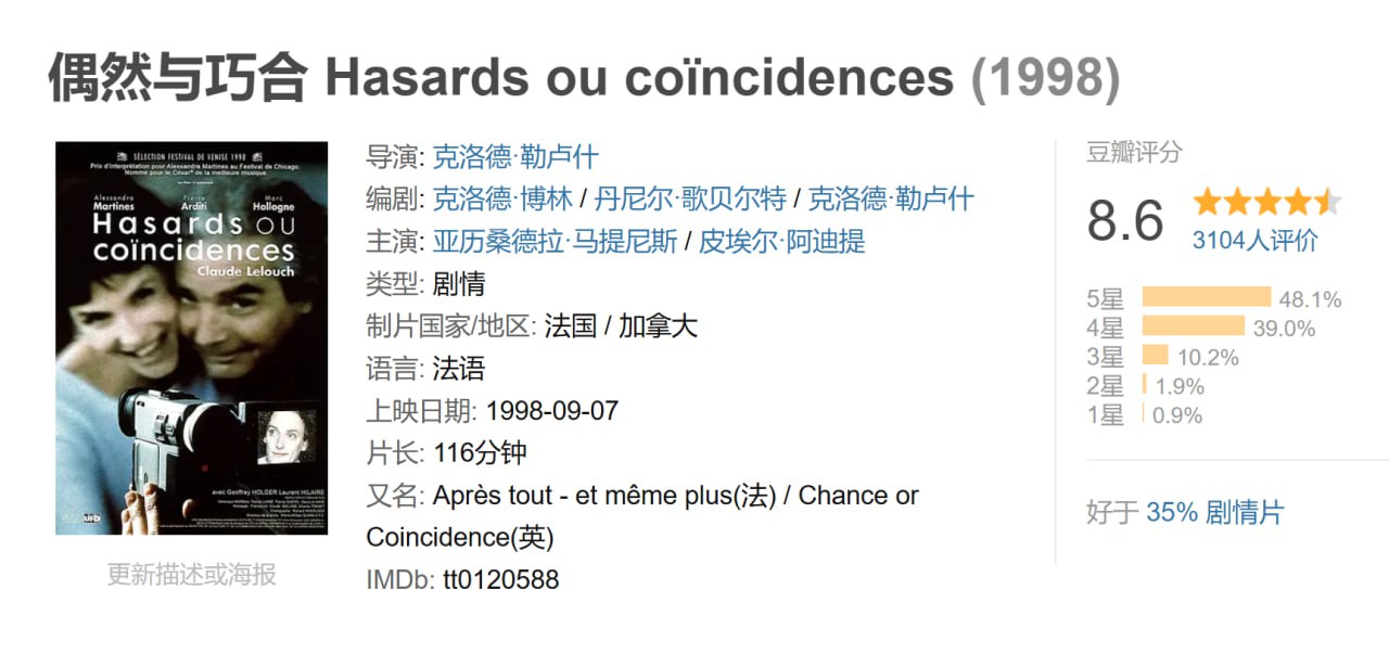 偶然与巧合 Hasards ou coïncidences (1998)