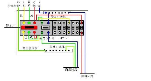 图解家装电工技能一点通装修电工科普读物[pdf]