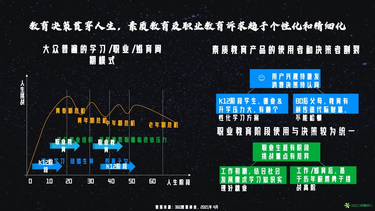洞见未来商业认识商业 理解未来的7个原则 畅销的原理 胜利的法则[pdf]