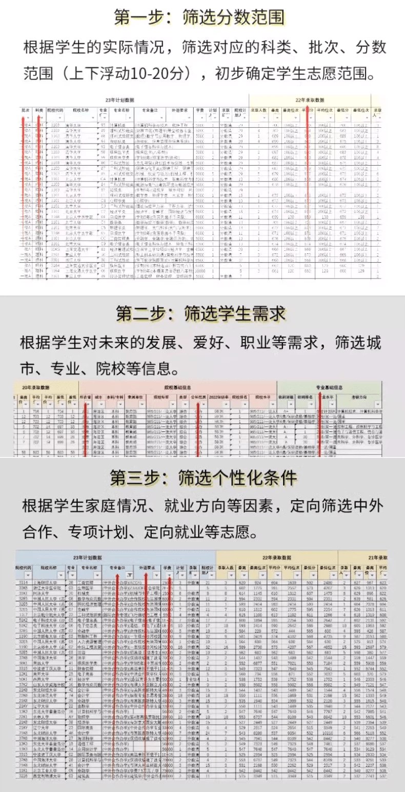 2024高考志愿填报录取分数线专业排名