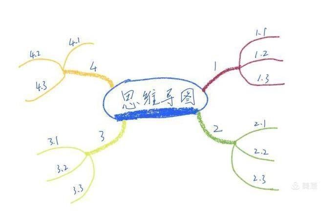 引爆思维：