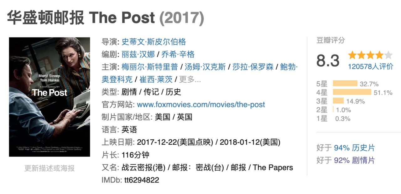 华盛顿邮报 2017 1080P 4K 中英双字