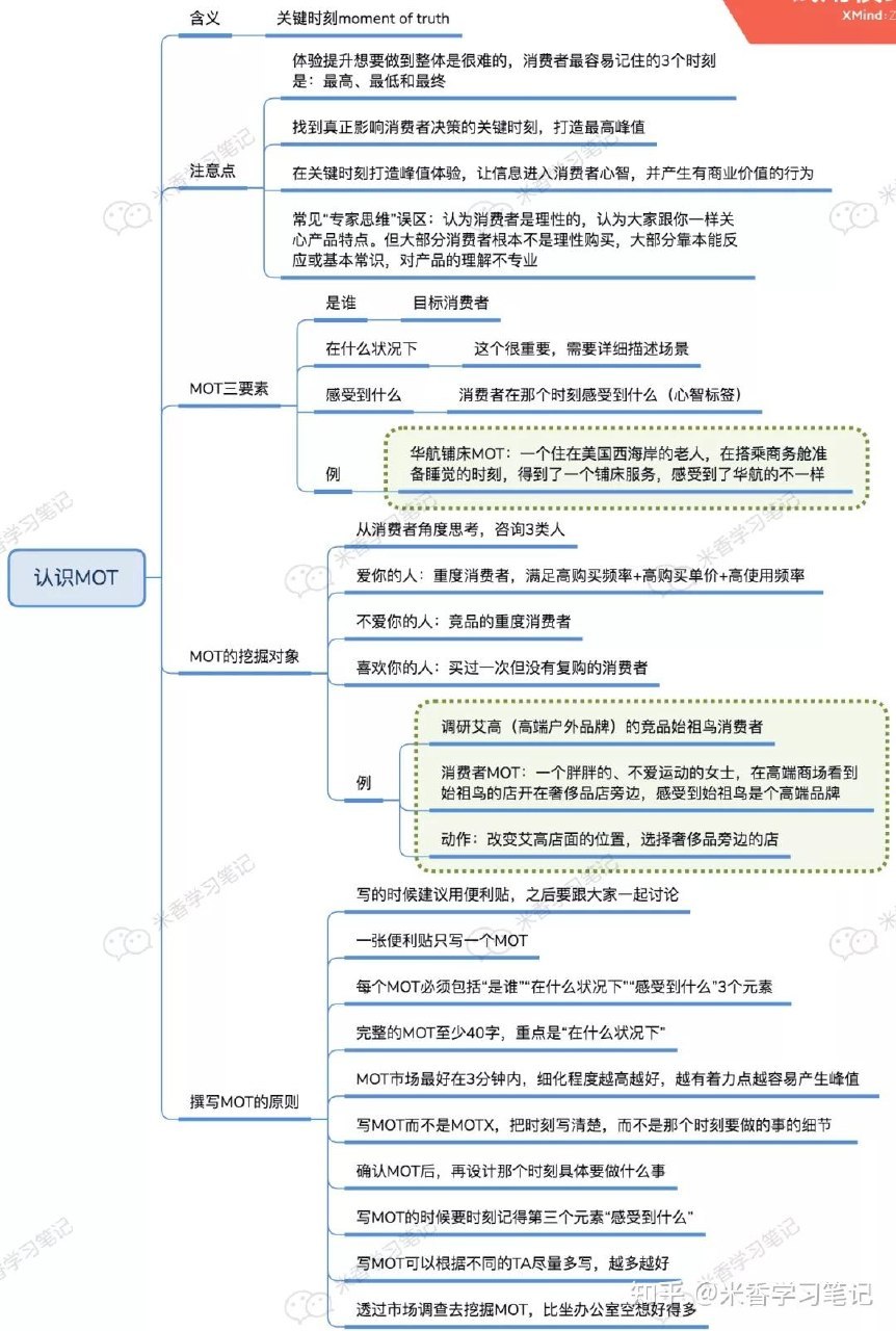汪志谦·MOT 体验设计课（完结）