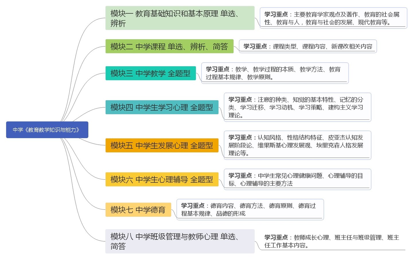 科二易混淆知识点