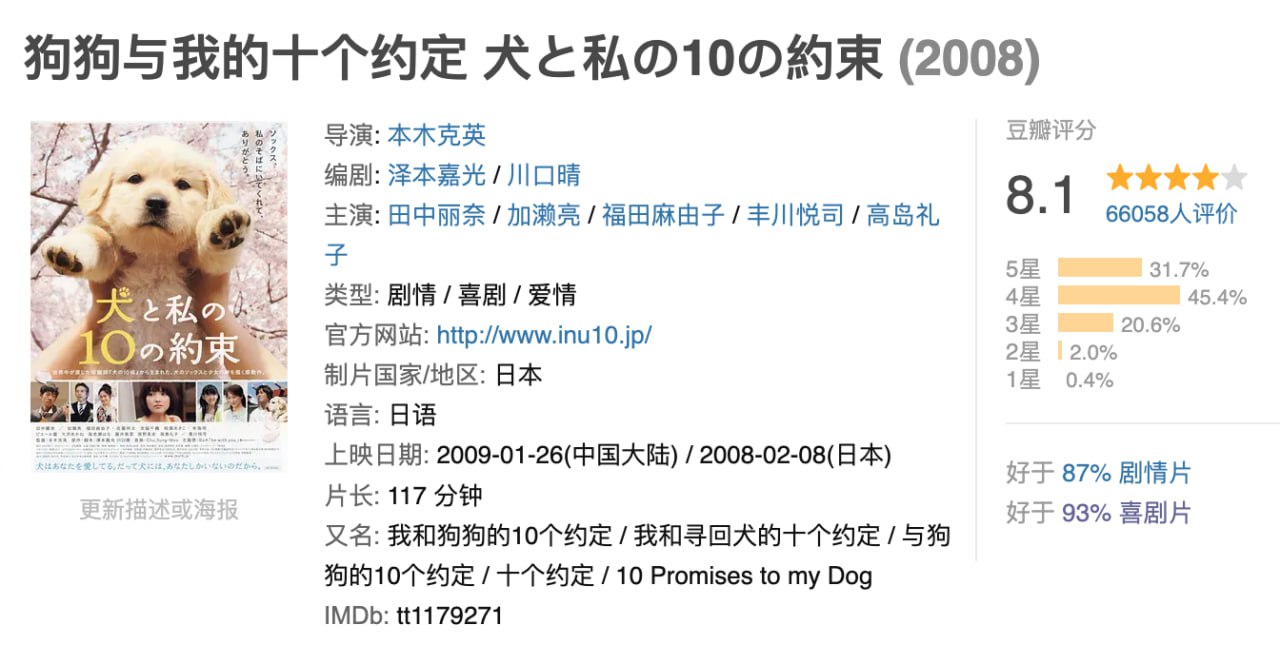 狗狗与我的十个约定.2008.HD1080P.日语中字