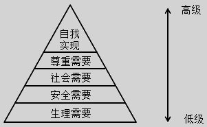 马斯洛需求层次理论套装共3册 动机与人格 存在心理学探索 人性能达到的境界[pdf]