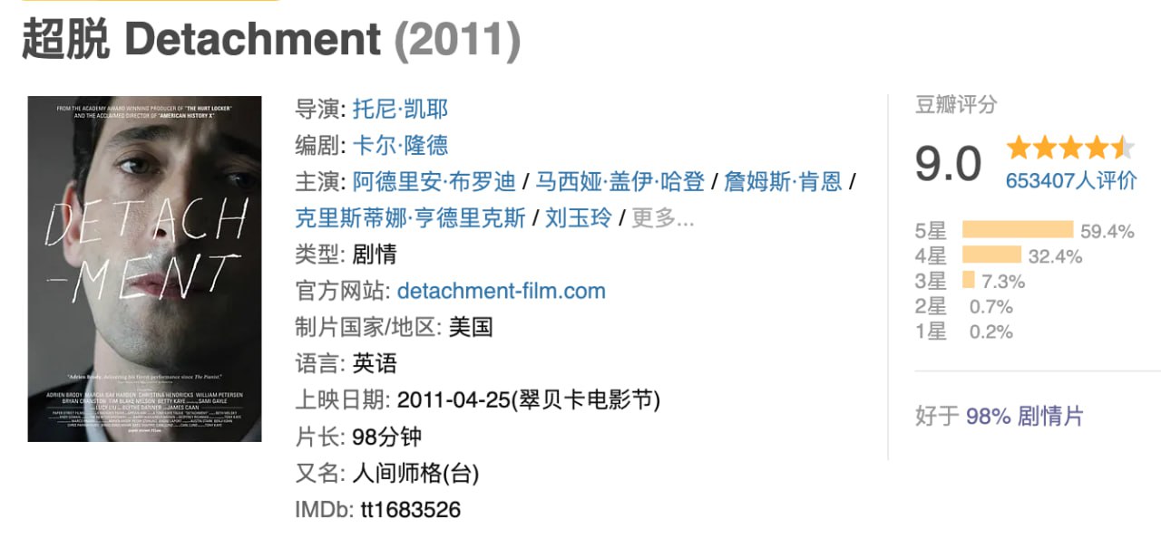 超脱 2011 1080p BluRay