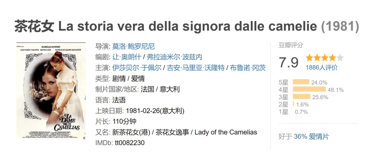 茶花女 La storia vera della signora dalle camelie (1981)
