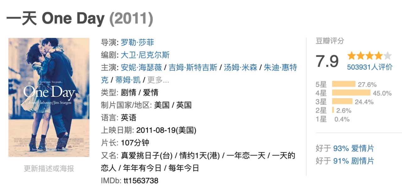 一天.2011.BD1080p.英语中字