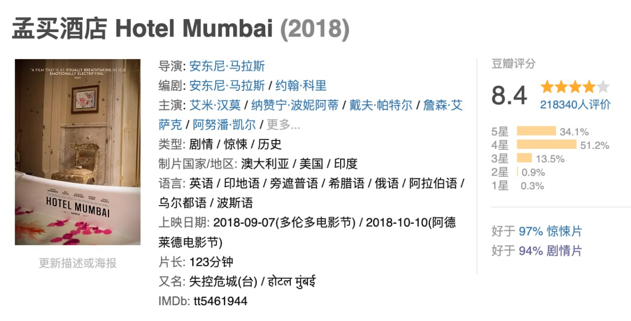 孟买酒店.2018.BD1080p.中英双字