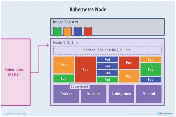 云之巅峰CTO级别课程 Kubeadm源码深度开发