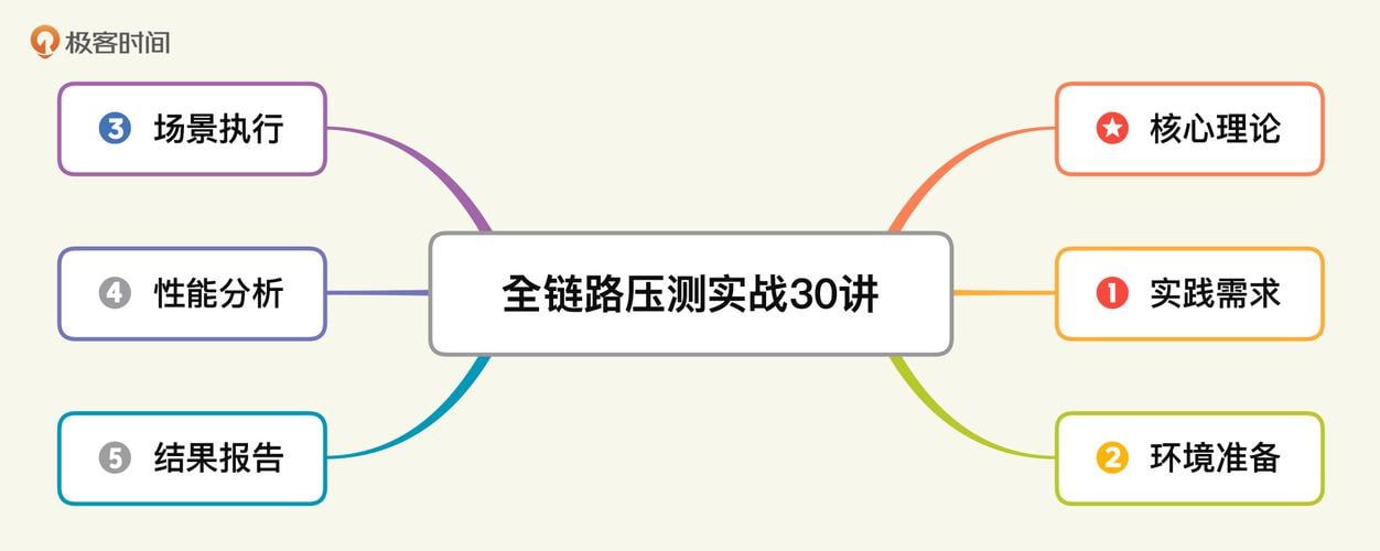 最新AI指令合集，一份高质量Ai指令，解决你的内容创作