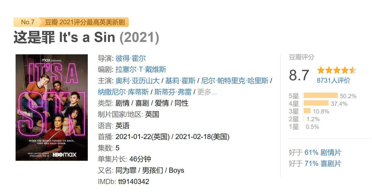 这是罪 It's a Sin (2021)
