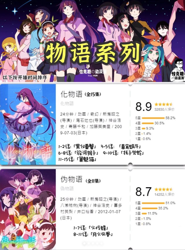 物语系列动漫12部合集 4K超清2160P收藏版 外挂中文字幕
