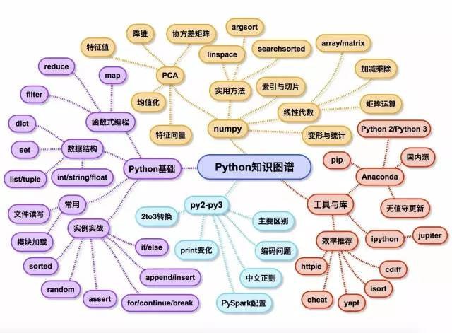 网易云课堂-知识图谱实战系列（Python版）