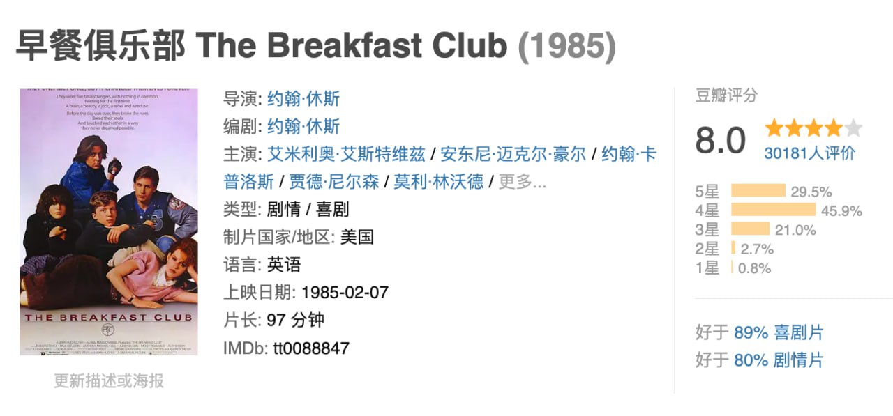 早餐俱乐部.1985.BD1080p.中英双字