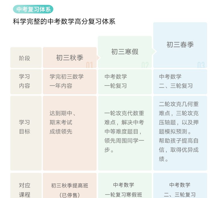 中考数学一轮二轮三轮复习课程