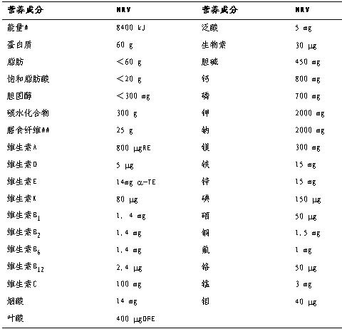 中国食品标签用营养素参考数值