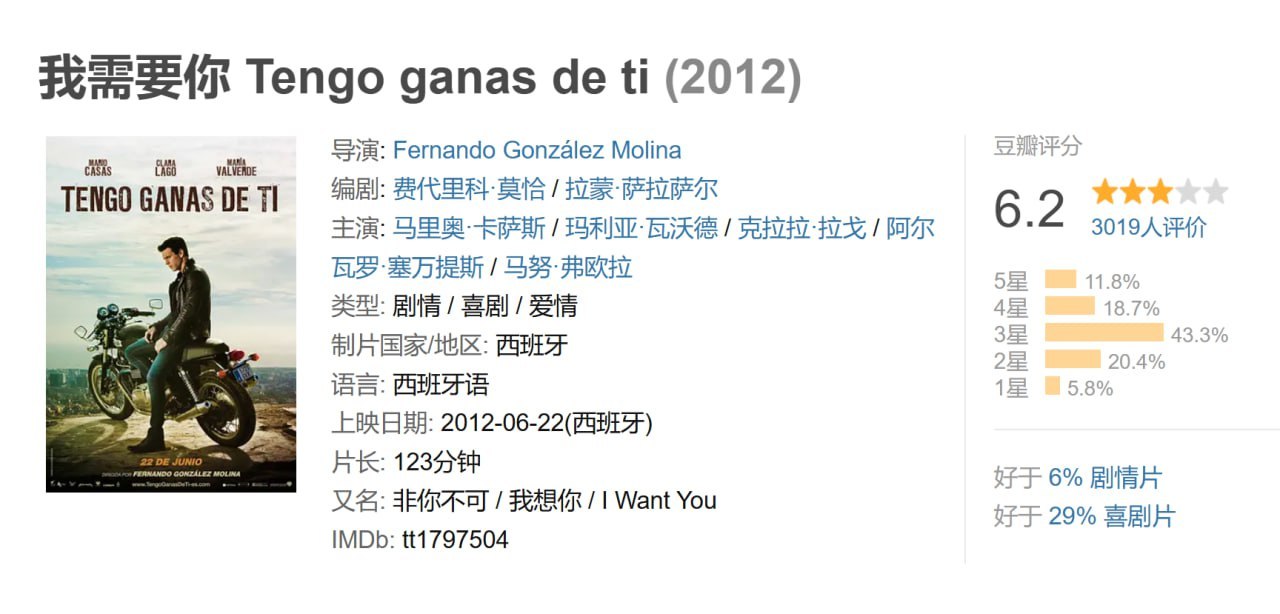 我需要你 Tengo ganas de ti (2012)