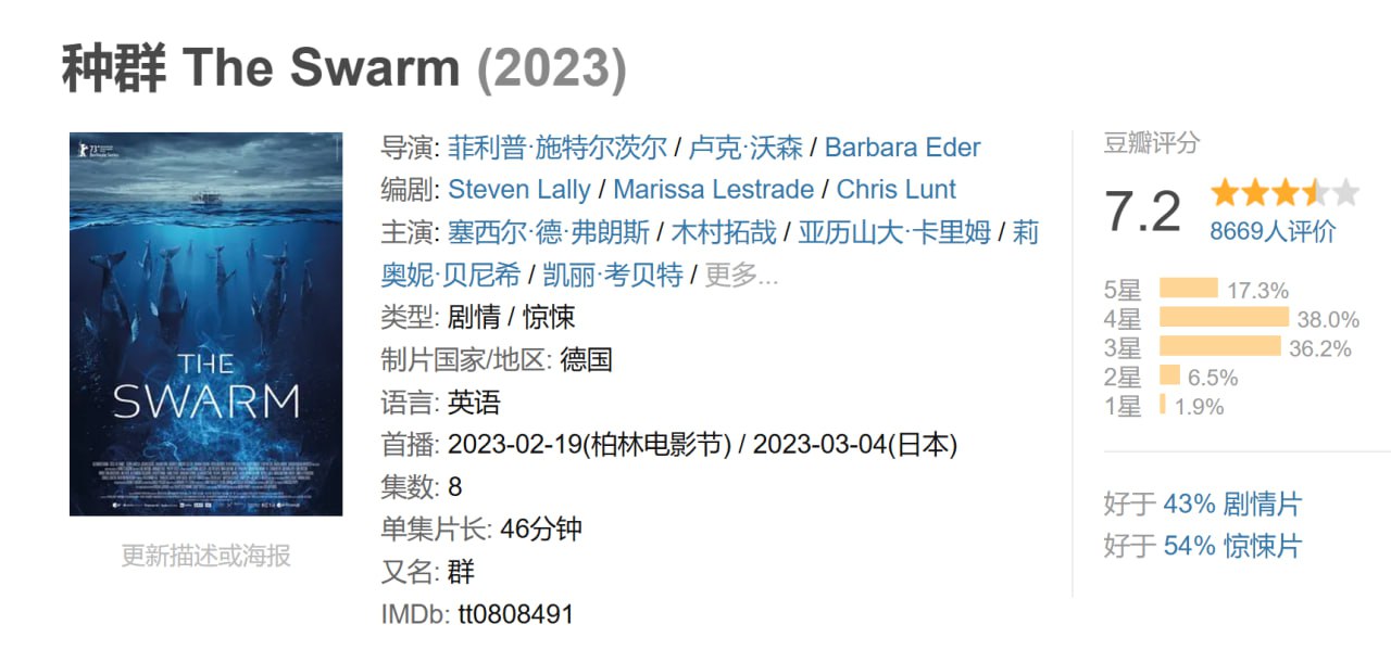 种群 The Swarm (2023)