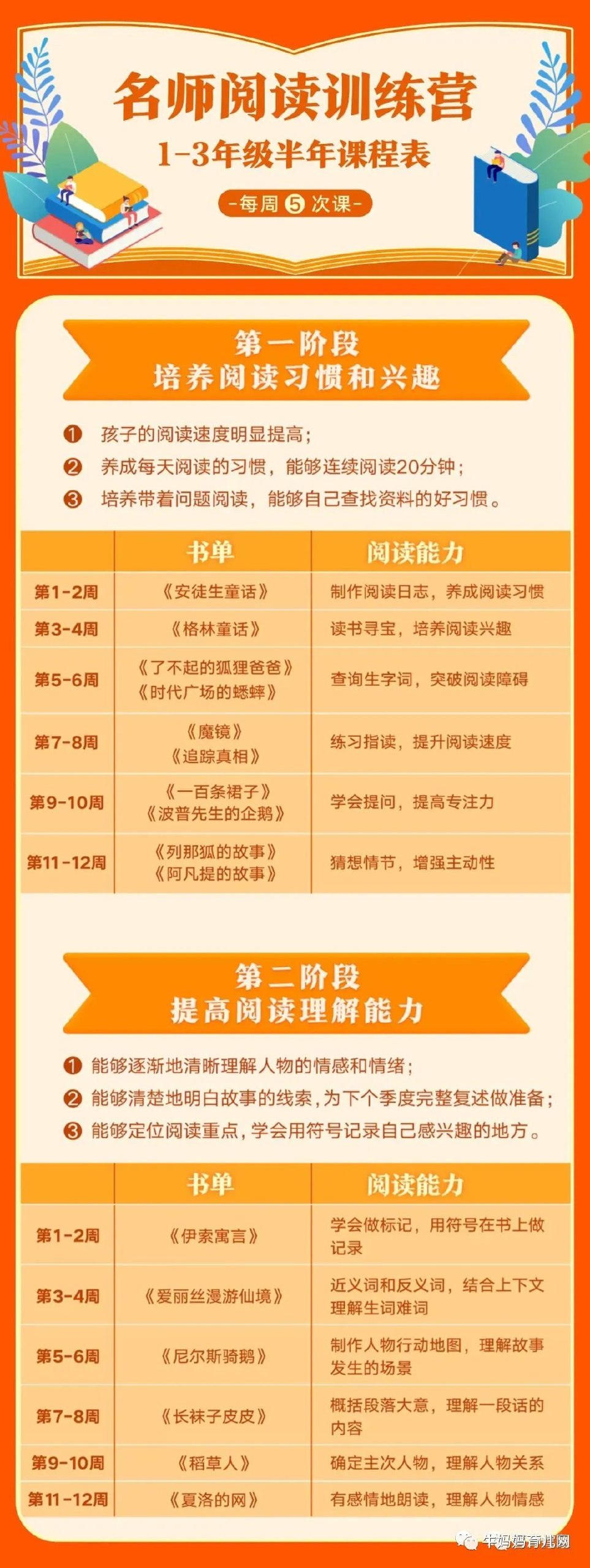 小学名师阅读训练营