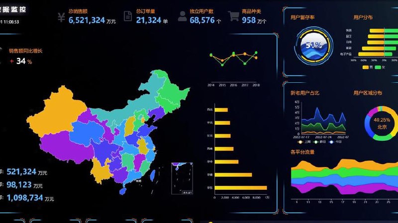 Python数据可视化教程 50个实战案例（Matplotlib+Seaborn+高清图表解析）