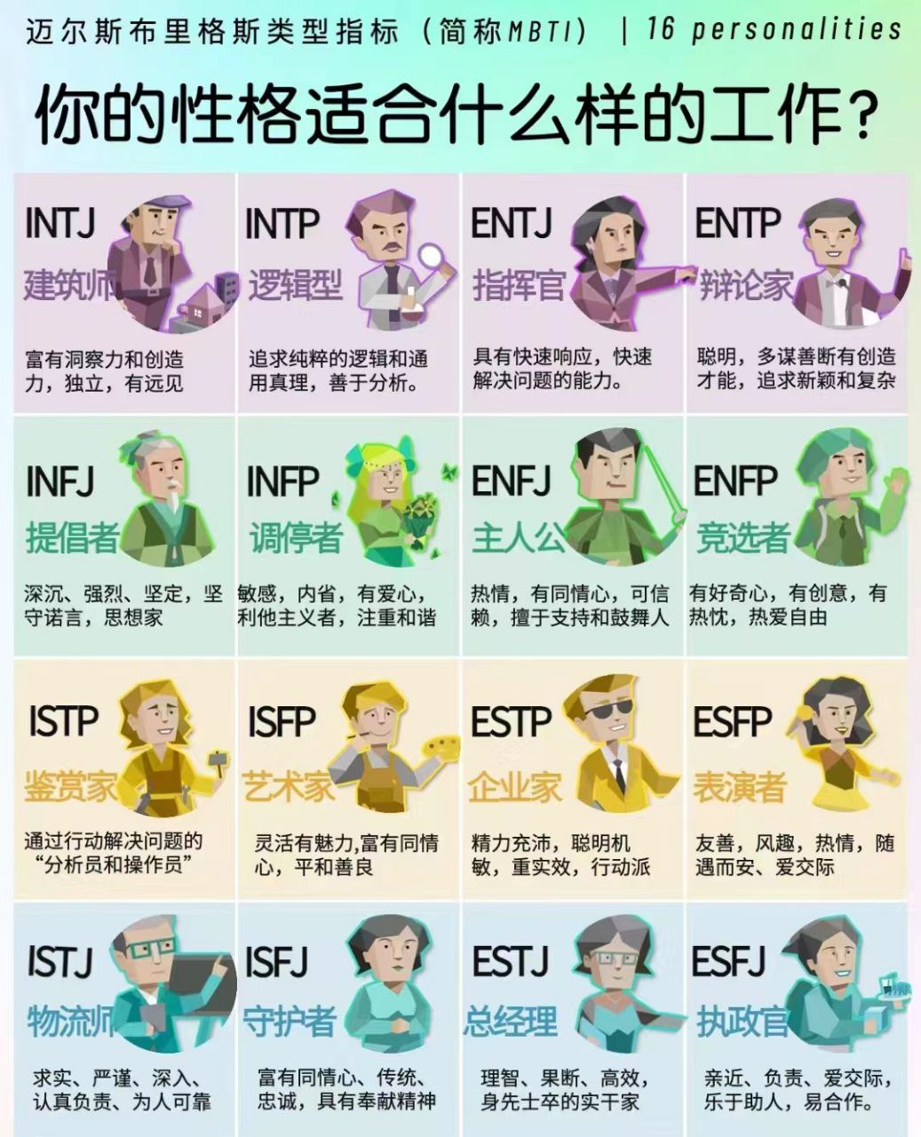 MBTI16型人格分析高级版（官网5534rmb）