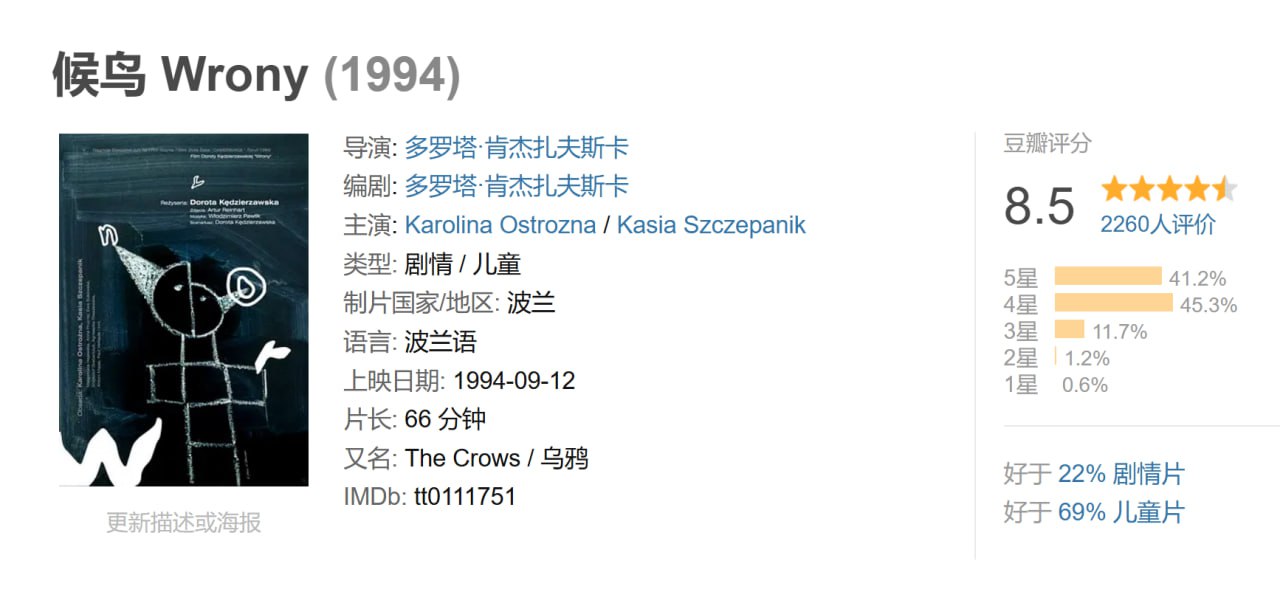 候鸟 Wrony (1994)
