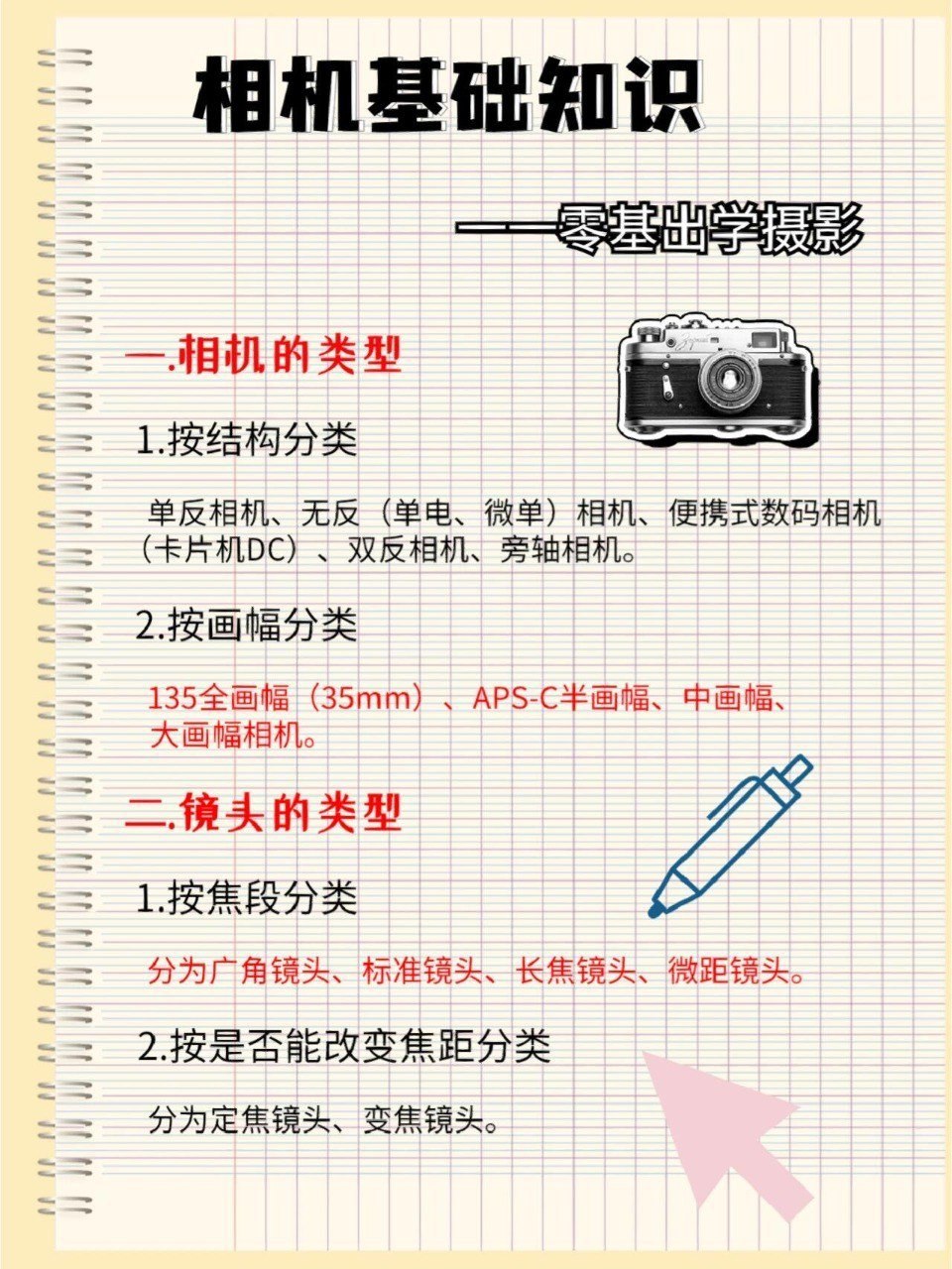 相机基础入门课：摄影理论