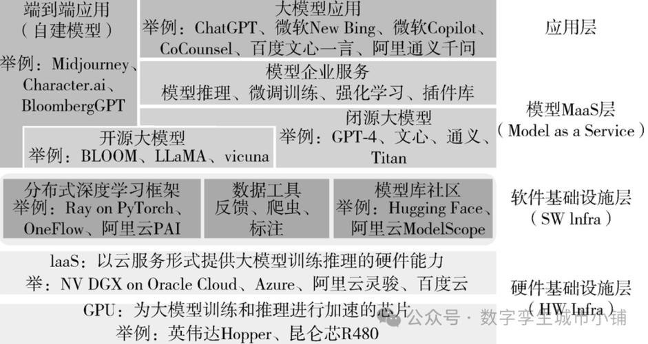 大模型时代人人都能读懂的ChatGPT[pdf]